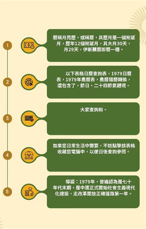 1979年農曆|1979年農曆表，一九七九年天干地支日曆表，農曆日曆表1979己。